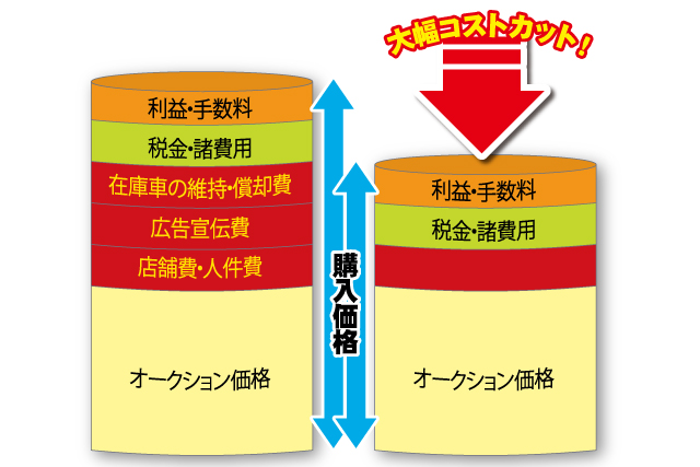 コストダウン説明資料